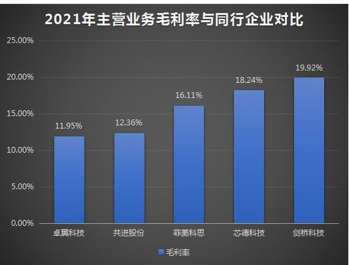 芯德科技IPO上市提速，光網絡單元營收占七成，募資3.63億開拓全球科技事業版圖