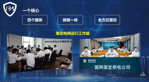 國網保定供電公司 創新135電網安全管控新模式，全面服務雄安電網建設與高質量會務保障